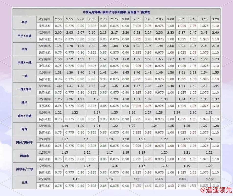 2026世界杯盘口推荐与分析指南