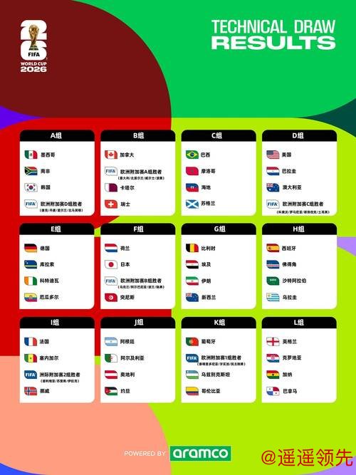 2026世界杯盘口注册指南解析